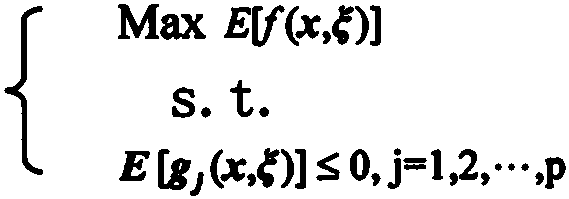 Method for solving SEVM model problem based on artificial bee colony algorithm