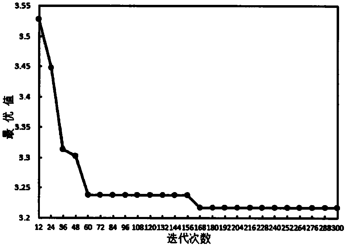 Method for solving SEVM model problem based on artificial bee colony algorithm