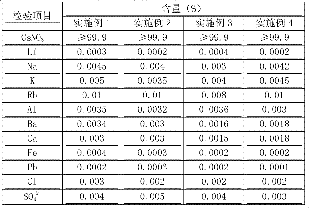 Method for preparing cesium nitrate by pollucite