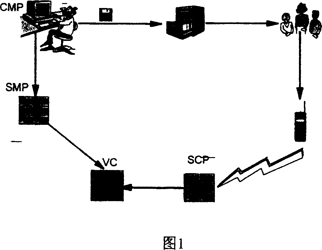 Method for adding value to telecommunication service card and its devices