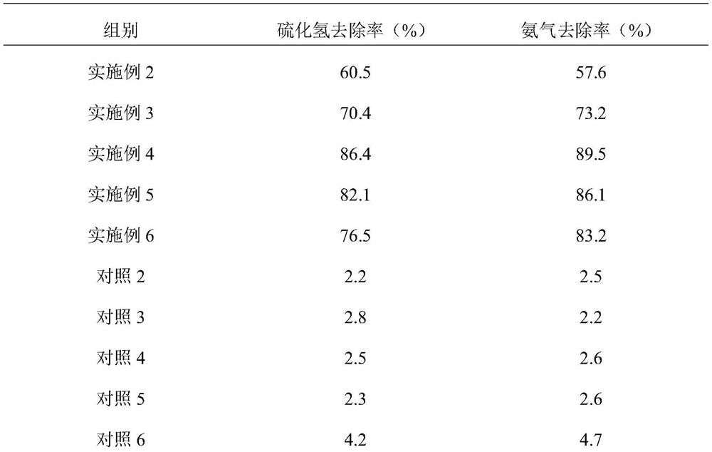 Preparation method and application of composite microbial deodorization microbial agent