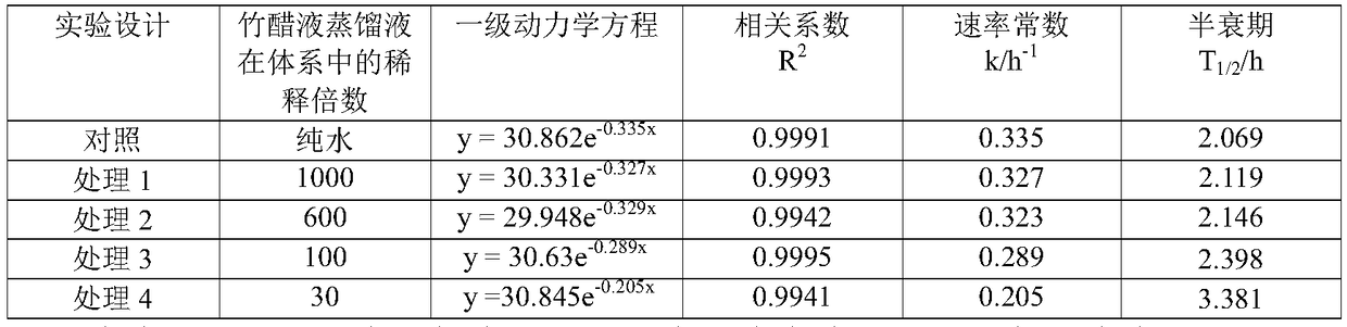 Application of a plant source light stabilizer in pesticides