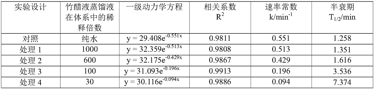 Application of a plant source light stabilizer in pesticides