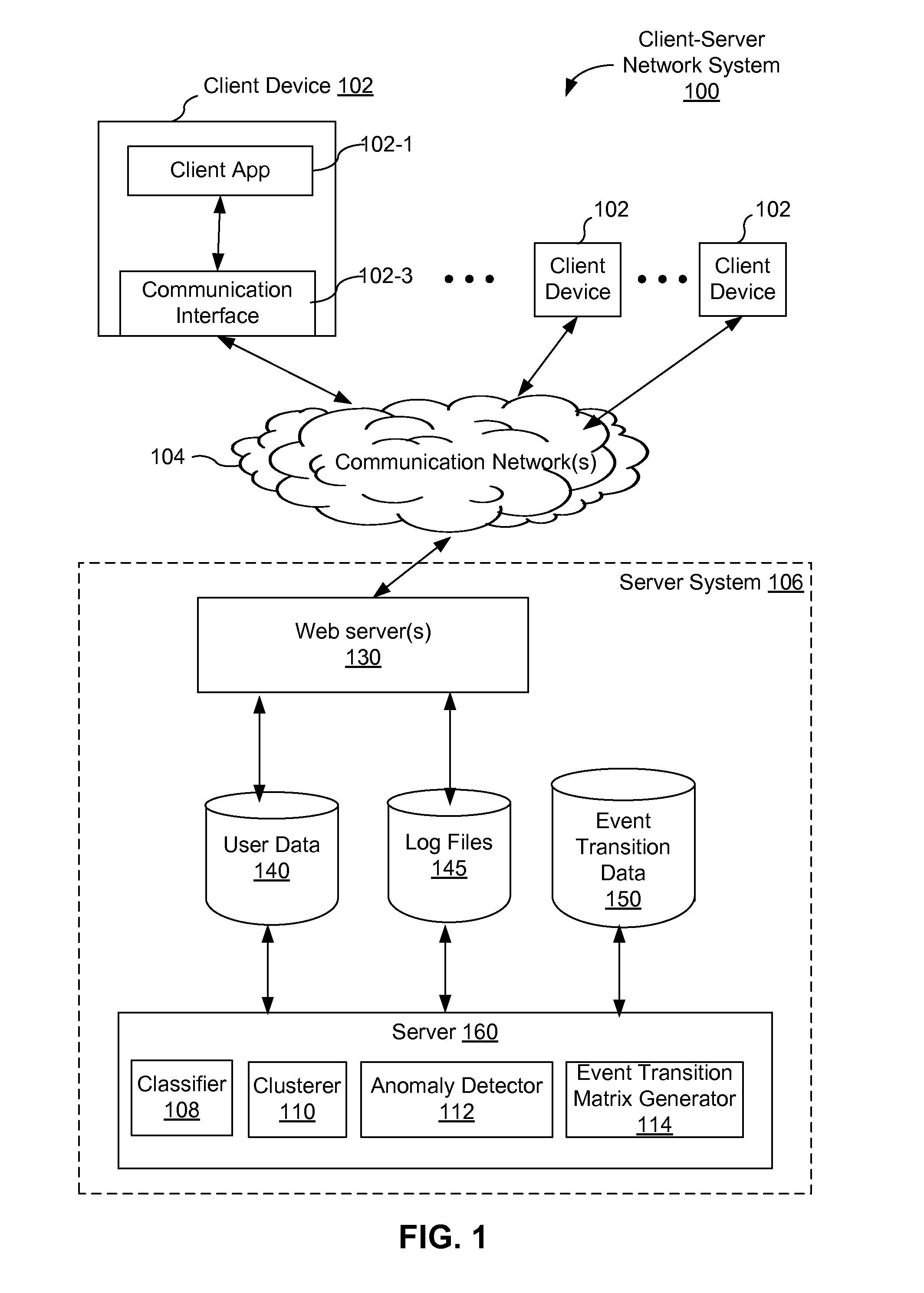 Method and system for website user account management based on event transition matrixes