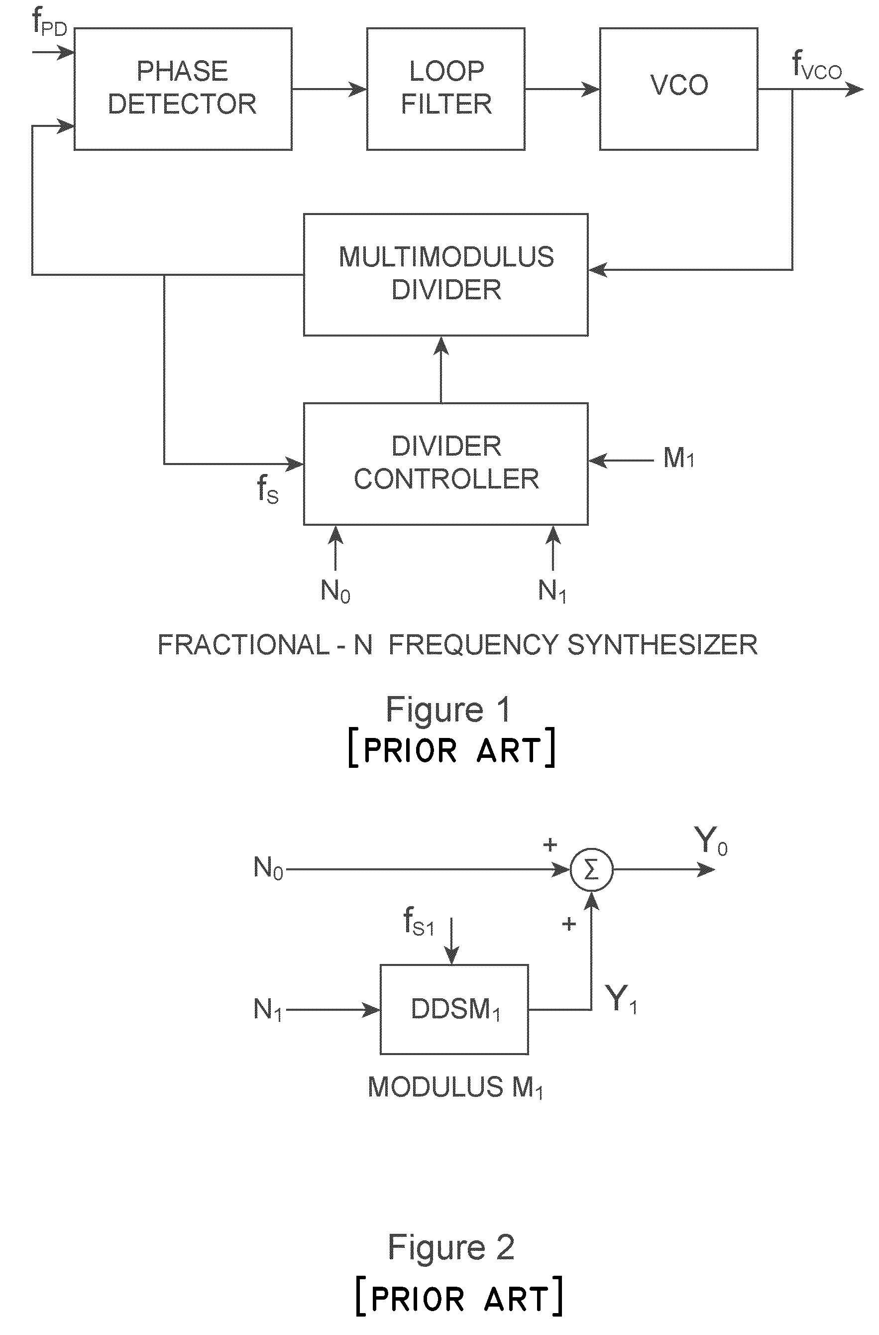 Nested digital delta-sigma modulator