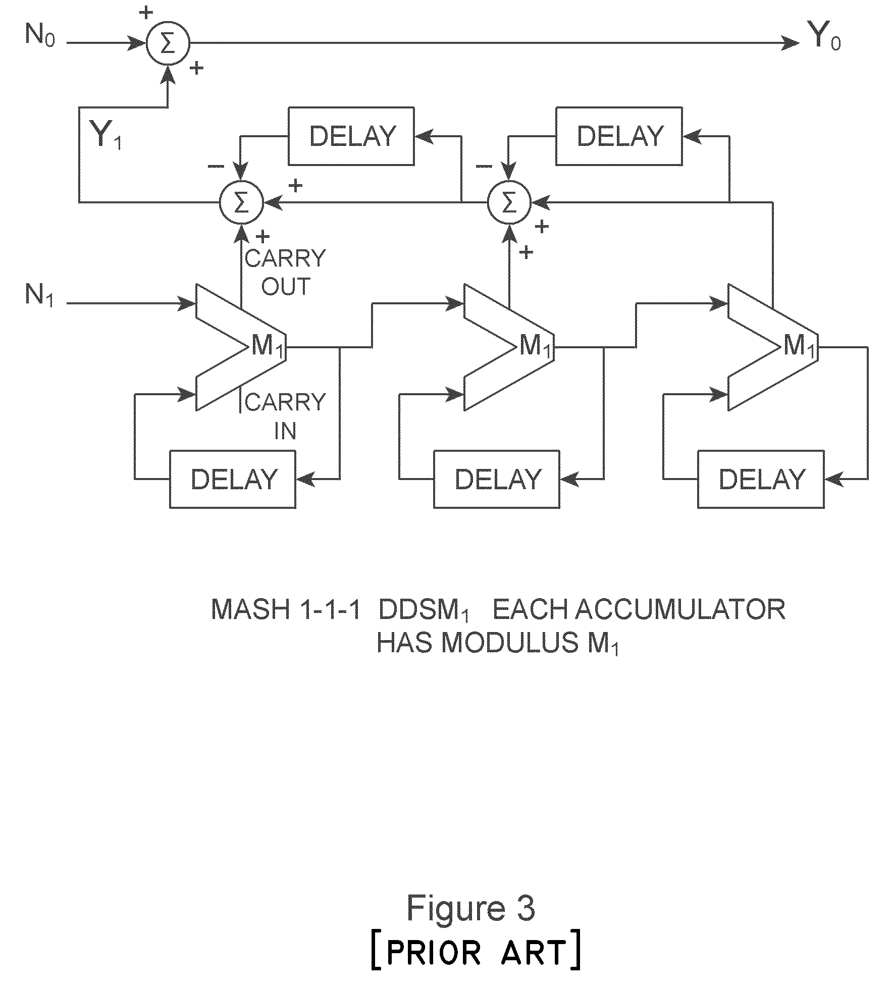 Nested digital delta-sigma modulator