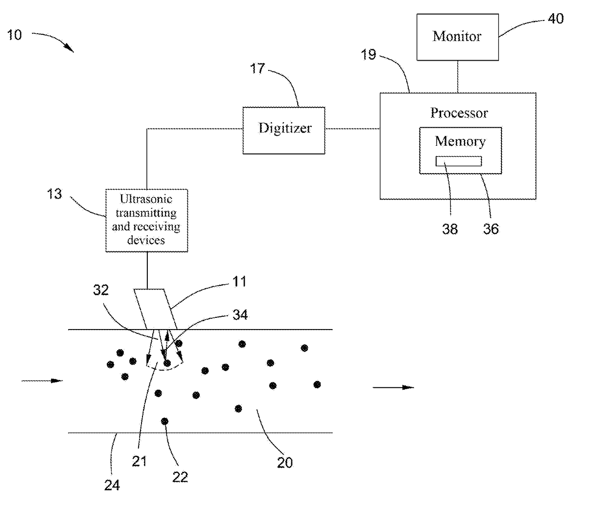 Ultrasonic measuring method and system for measuring particle size and mass concentration