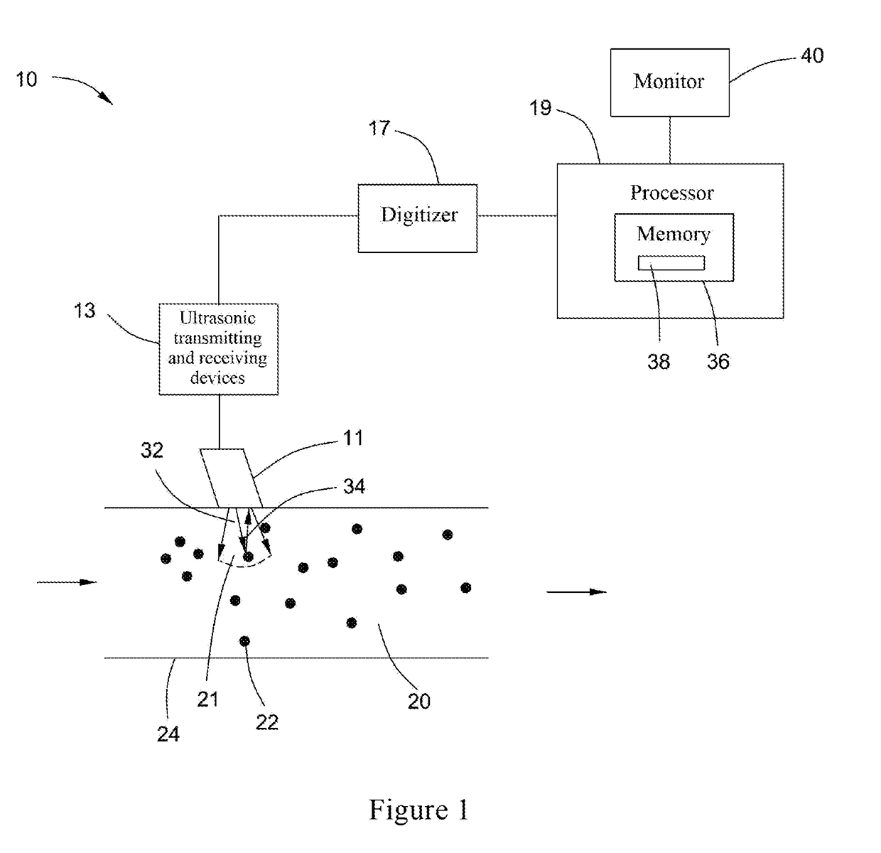 Ultrasonic measuring method and system for measuring particle size and mass concentration