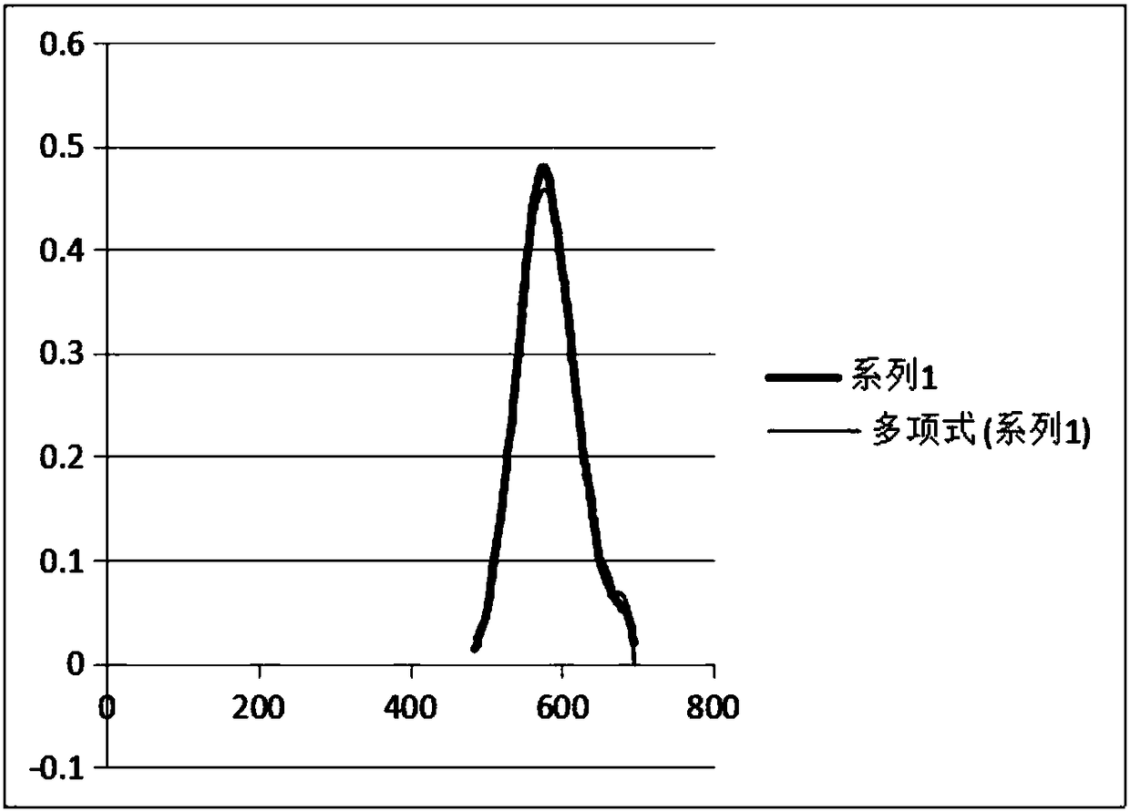 Intrinsic color restoration method based on visual acuity curve