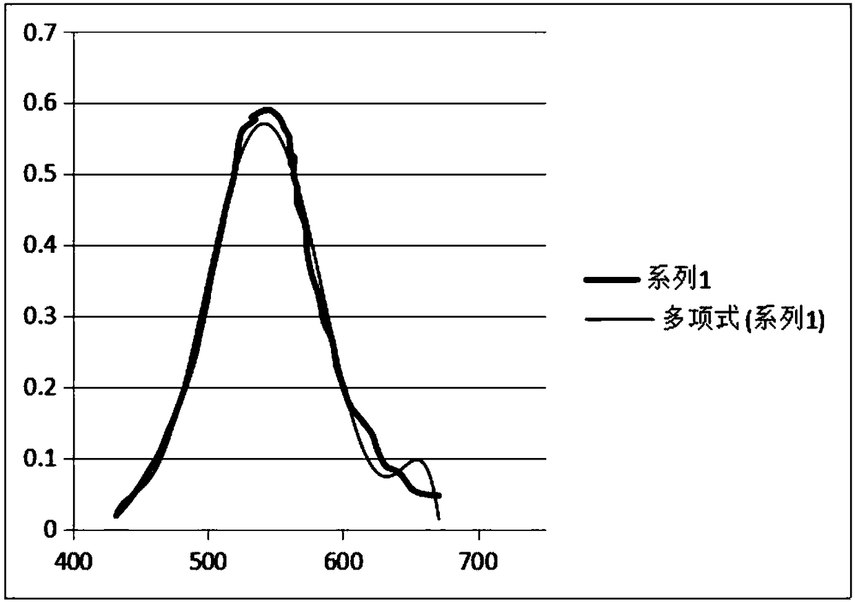 Intrinsic color restoration method based on visual acuity curve