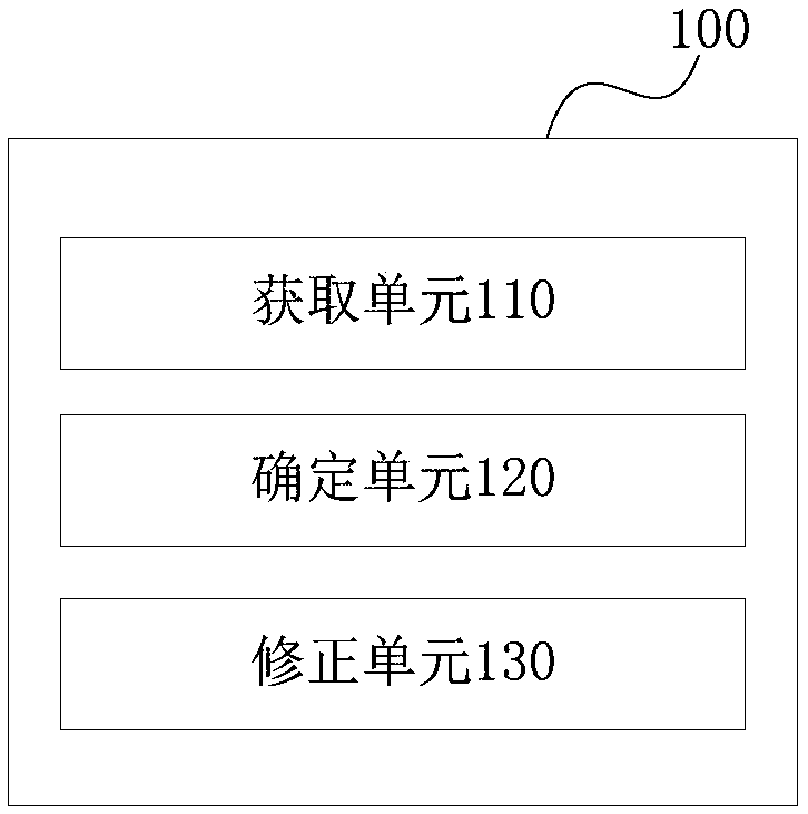 Temperature correction method, device, storage medium of air conditioner and air conditioner