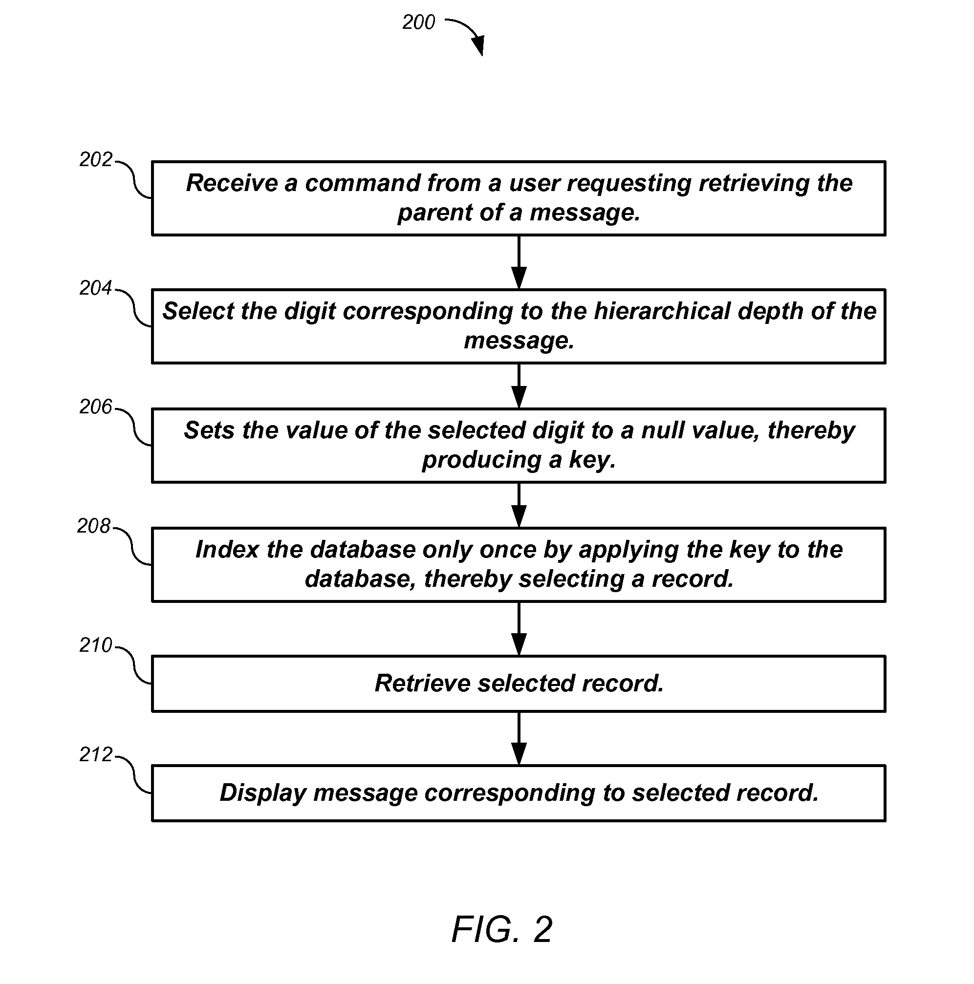 Efficiently storing indented threads in a threaded discussion application