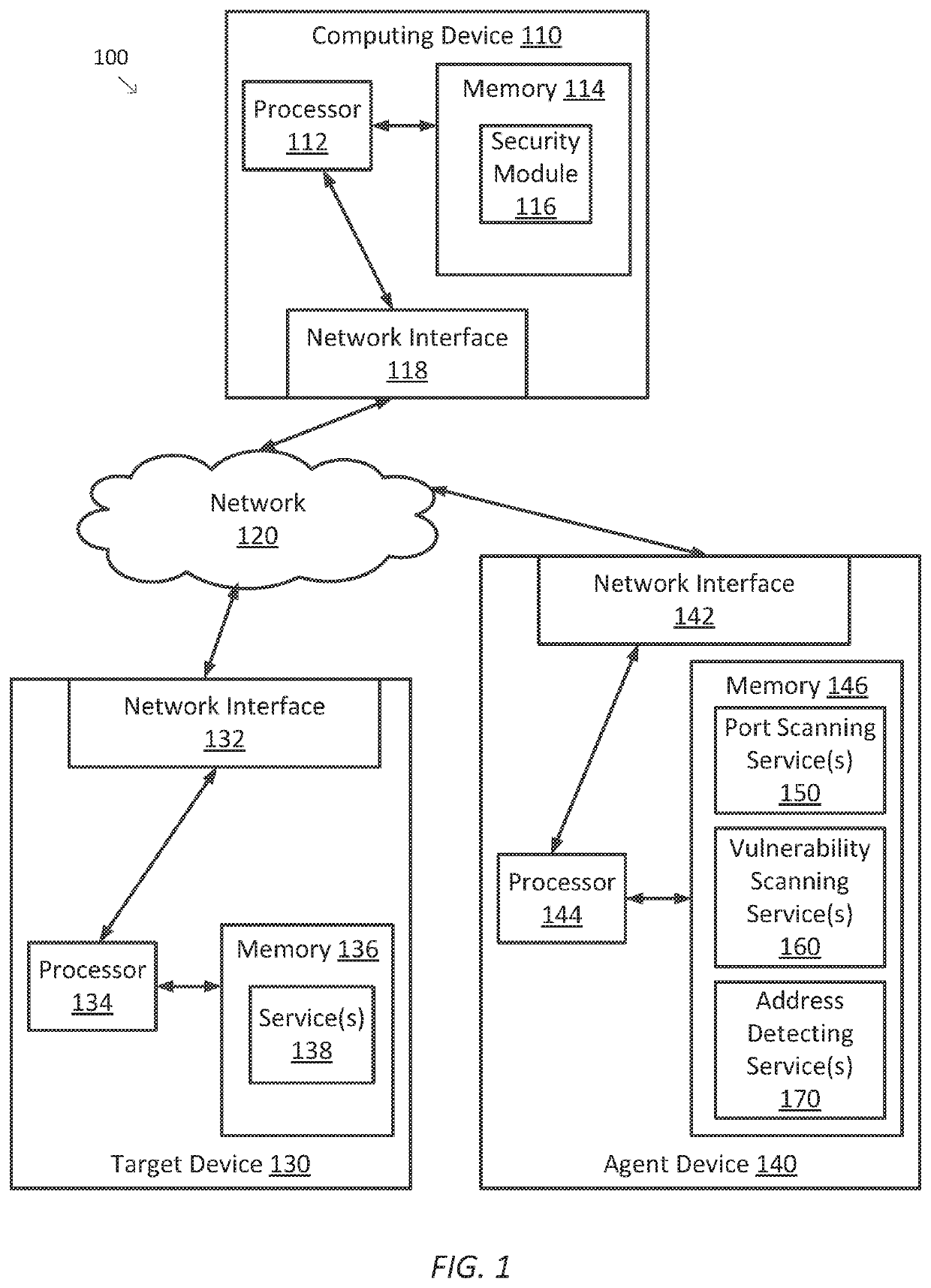 Techniques for analyzing network vulnerabilities