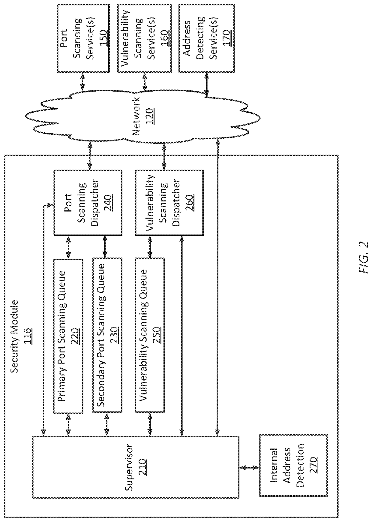 Techniques for analyzing network vulnerabilities