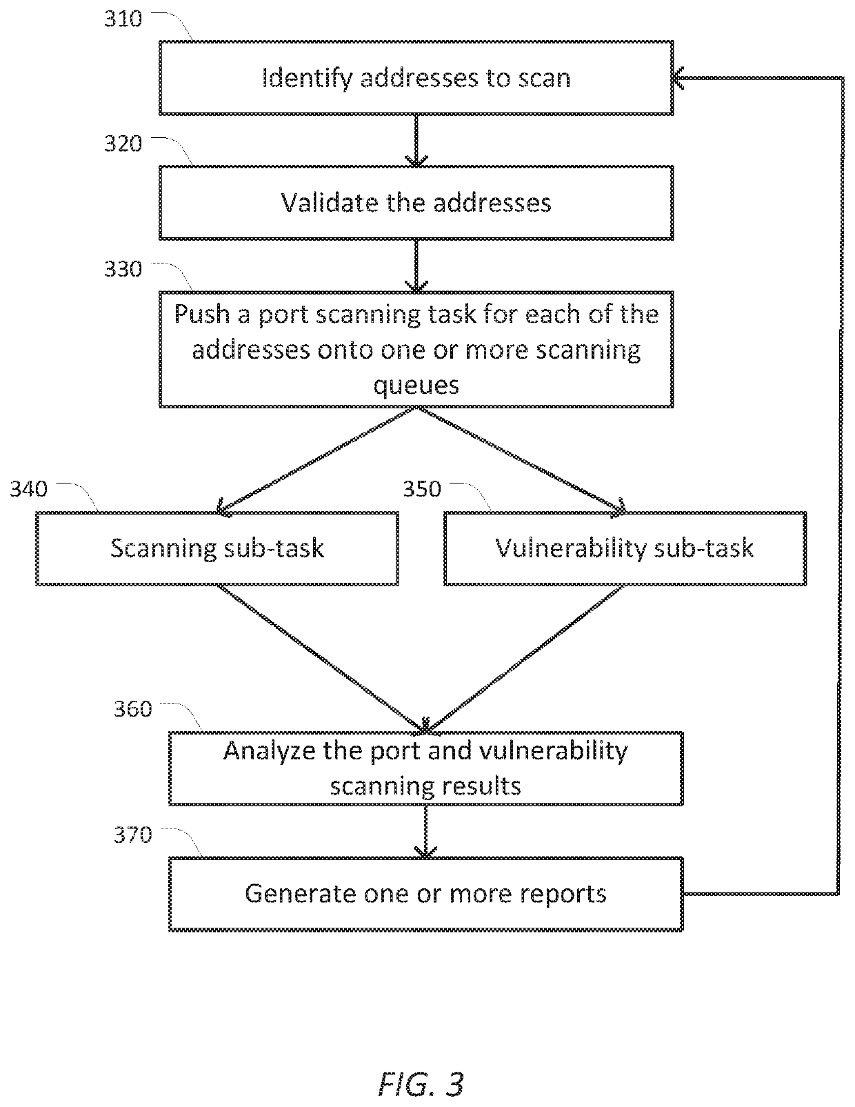 Techniques for analyzing network vulnerabilities