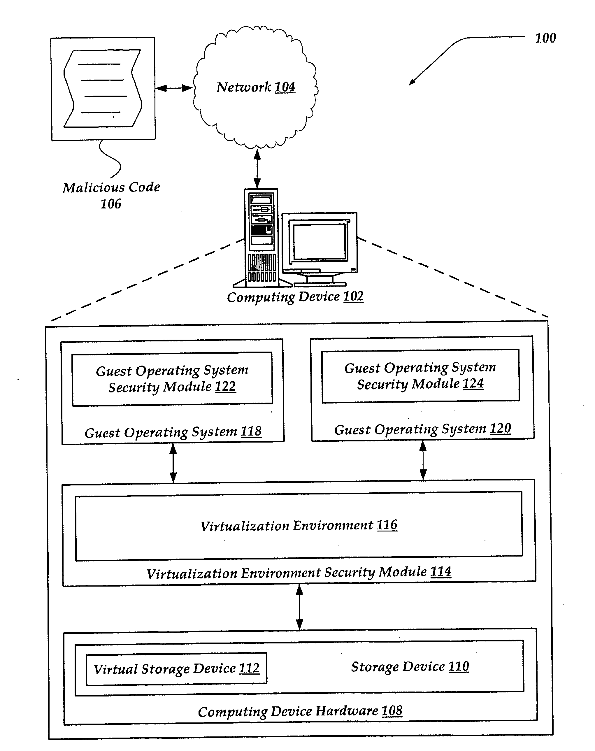 Secure virtualization system software