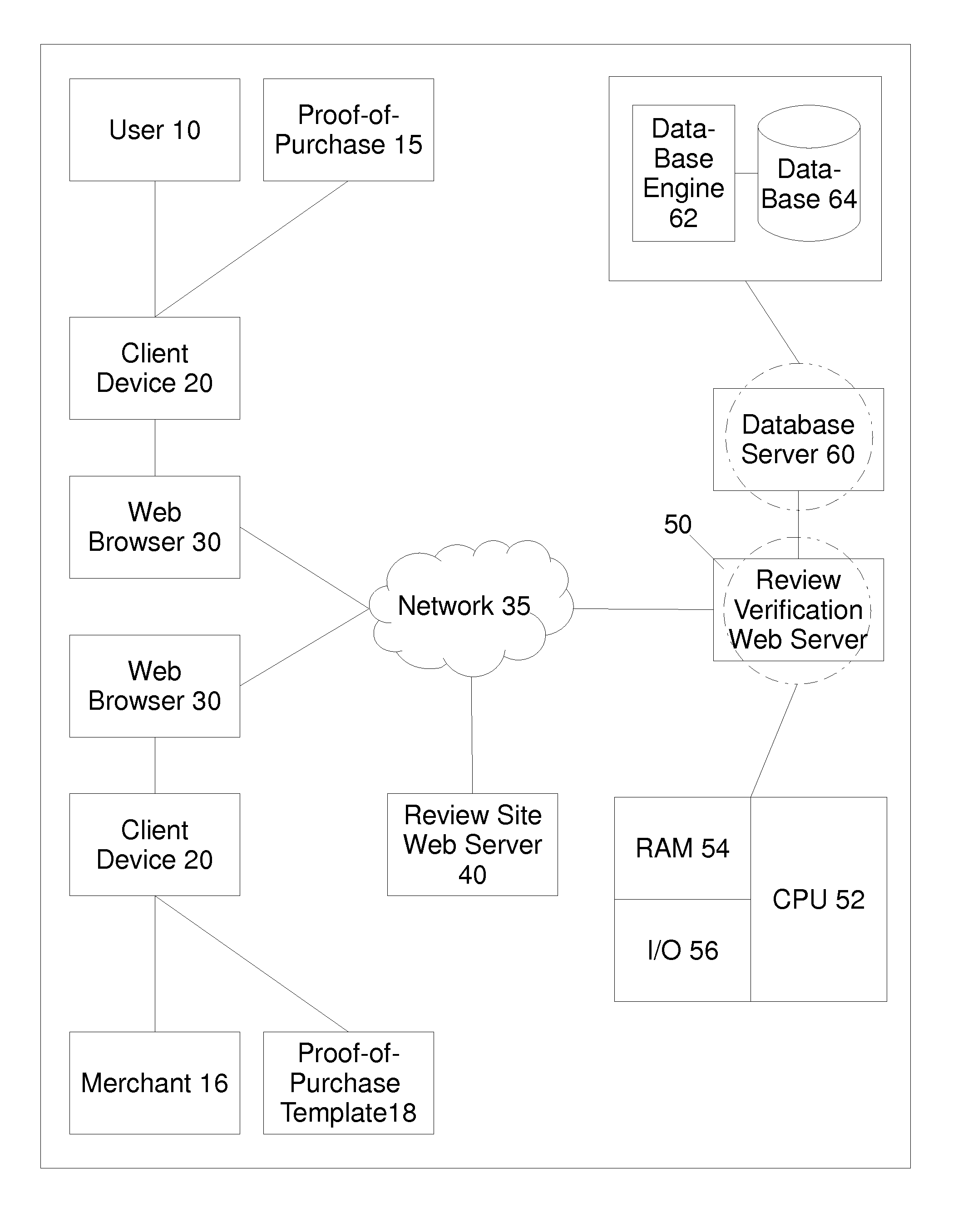 Method and system for automated verification of customer reviews