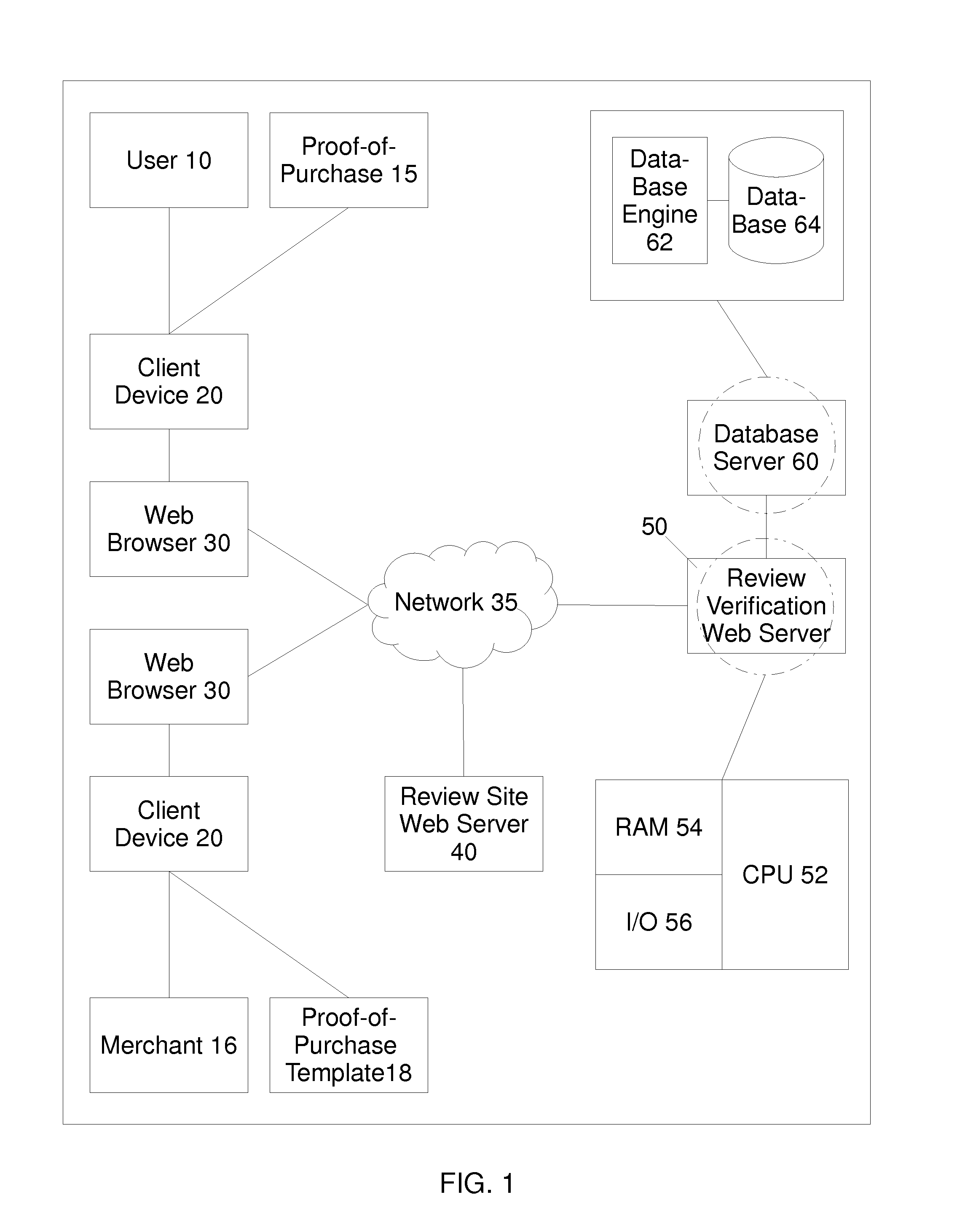 Method and system for automated verification of customer reviews