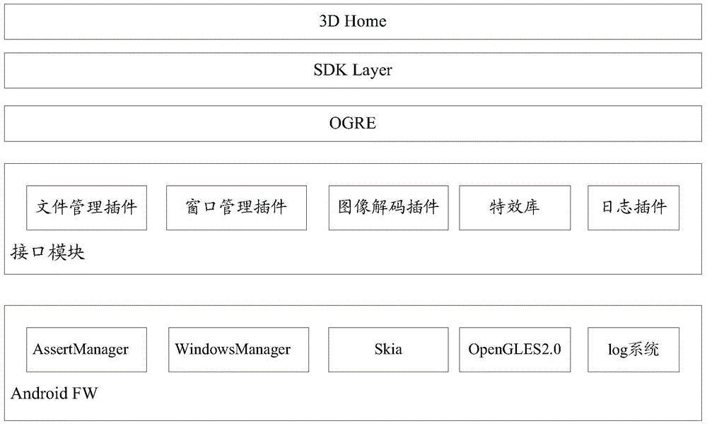 3D (three dimensional) desktop display method and system