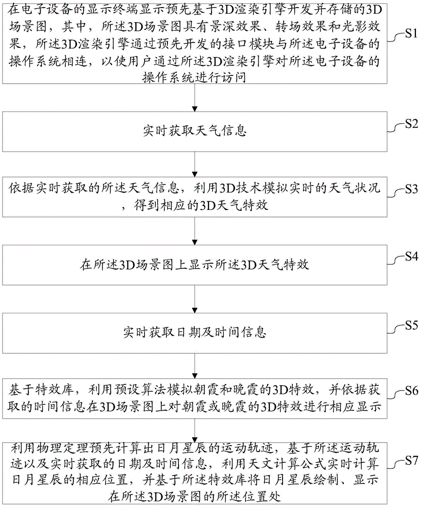 3D (three dimensional) desktop display method and system