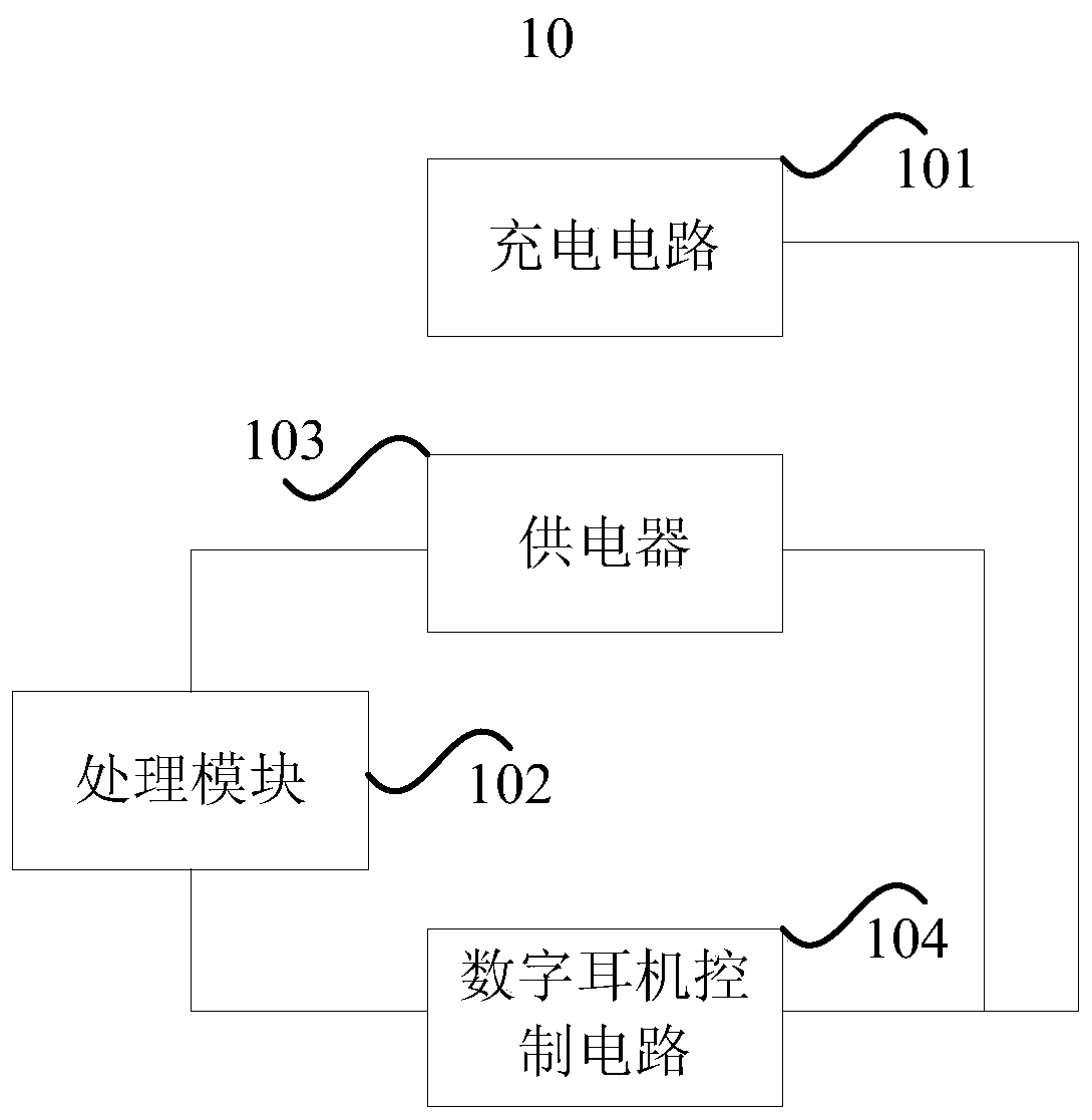 Electronic equipment and its circuits, switching equipment and its circuits, and signal processing systems