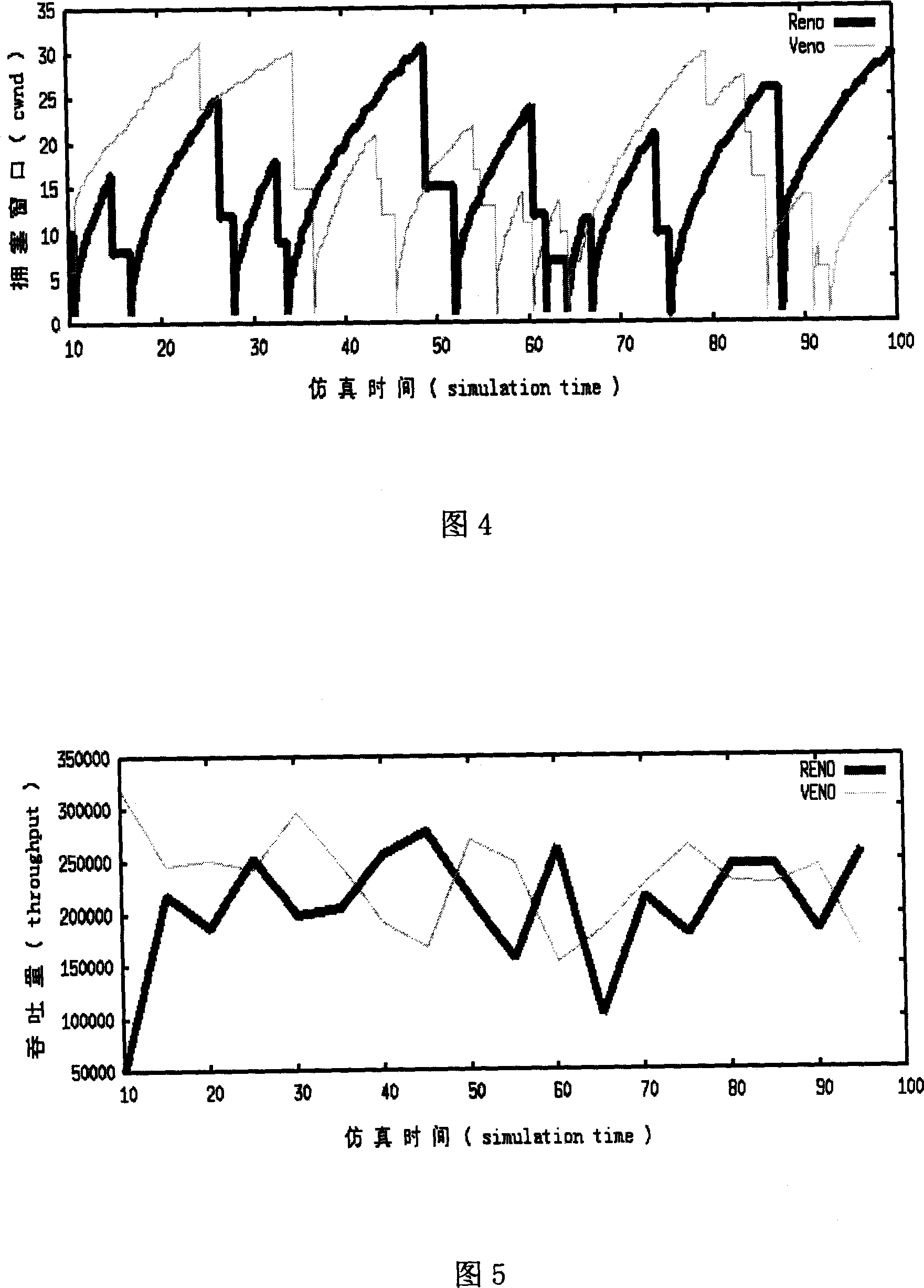 Method for improving wireless self-organizing network performance using TCP Veno