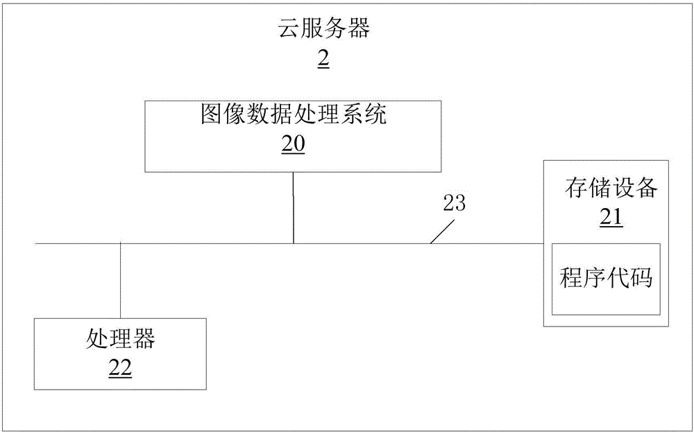 Virtual reality live broadcast method and system and cloud server