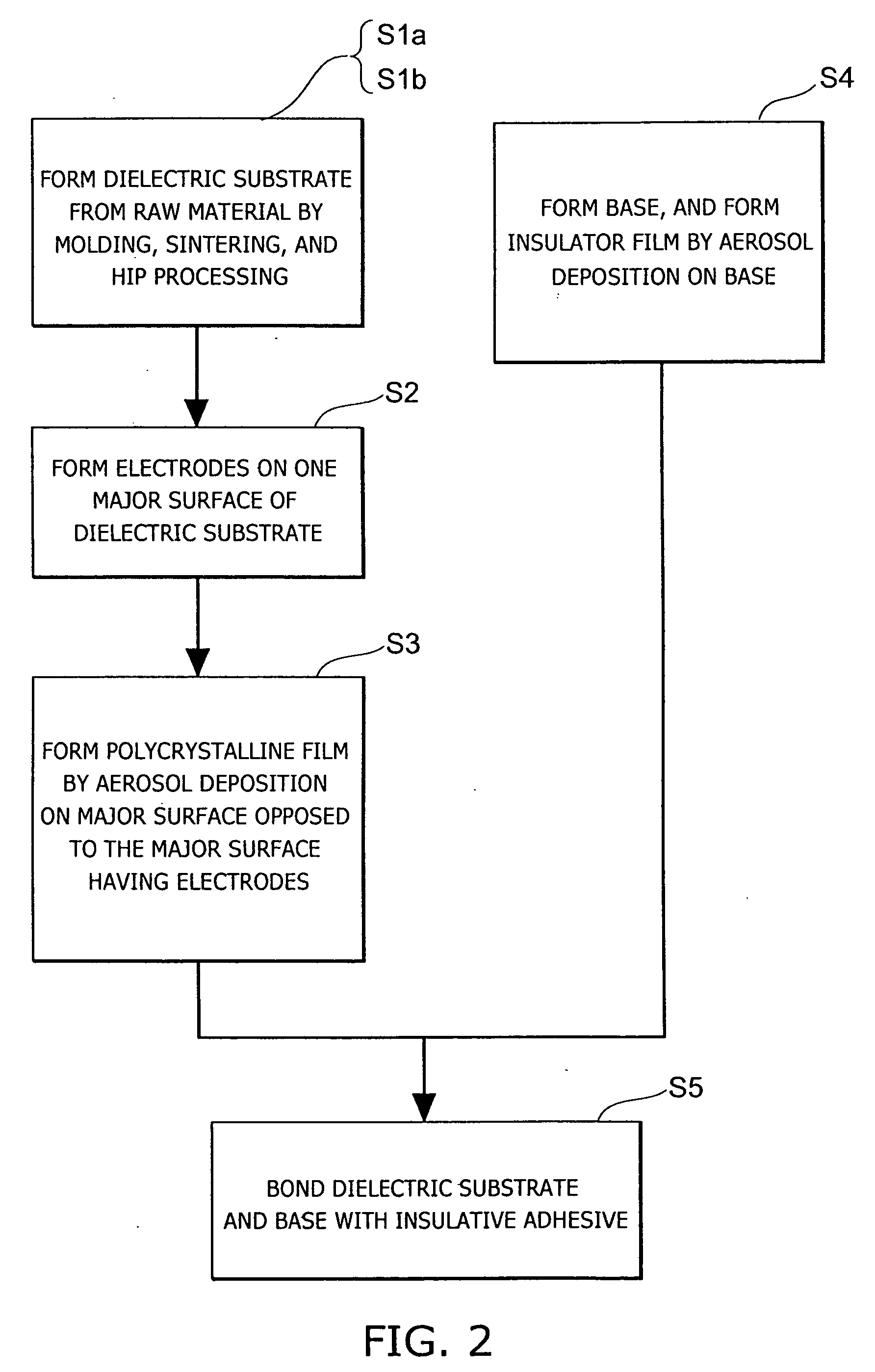 Electrostatic Chuck, Manufacturing method thereof and substrate treating apparatus