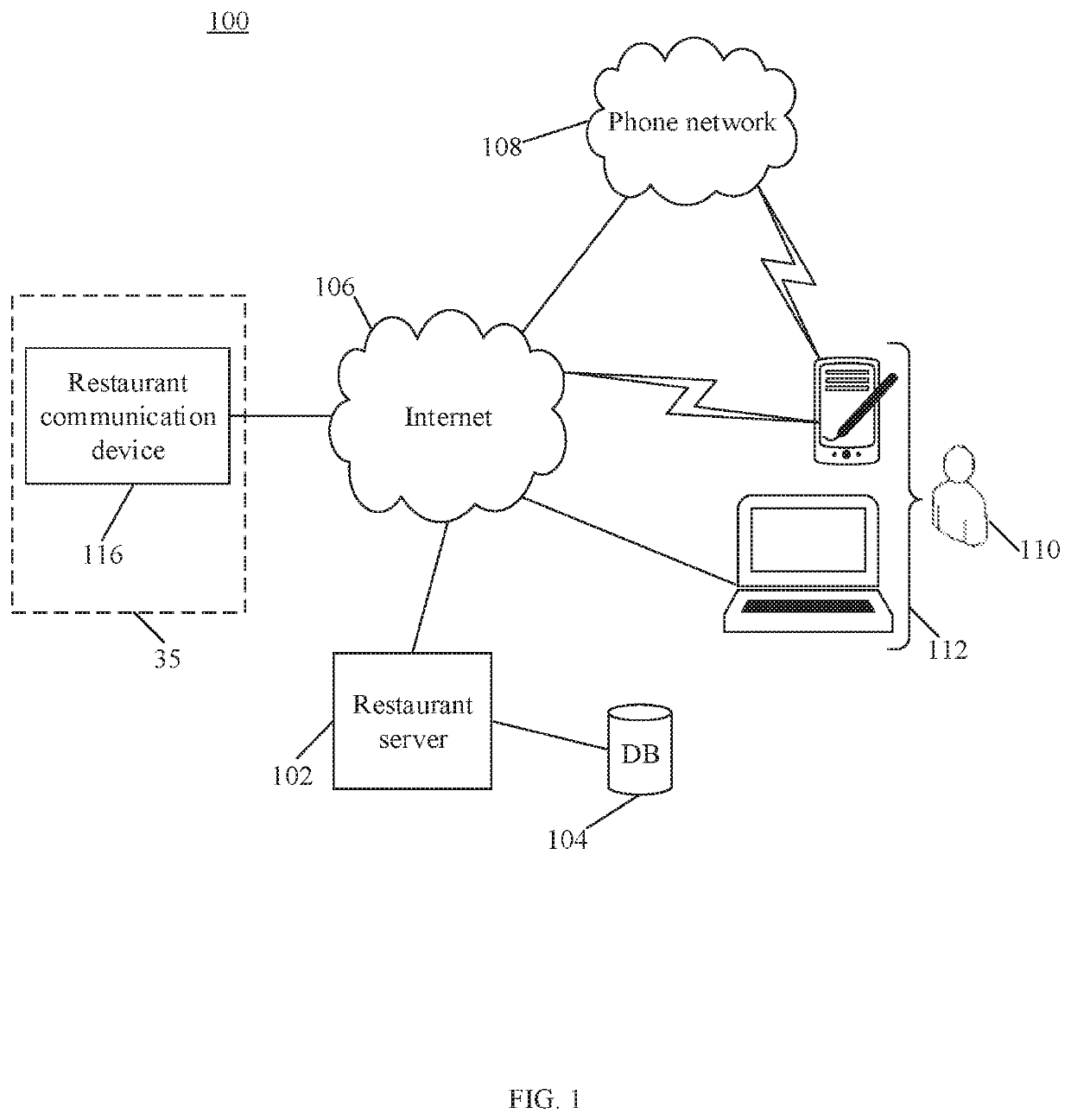 System and method for providing food taxonomy based food search and recommendation