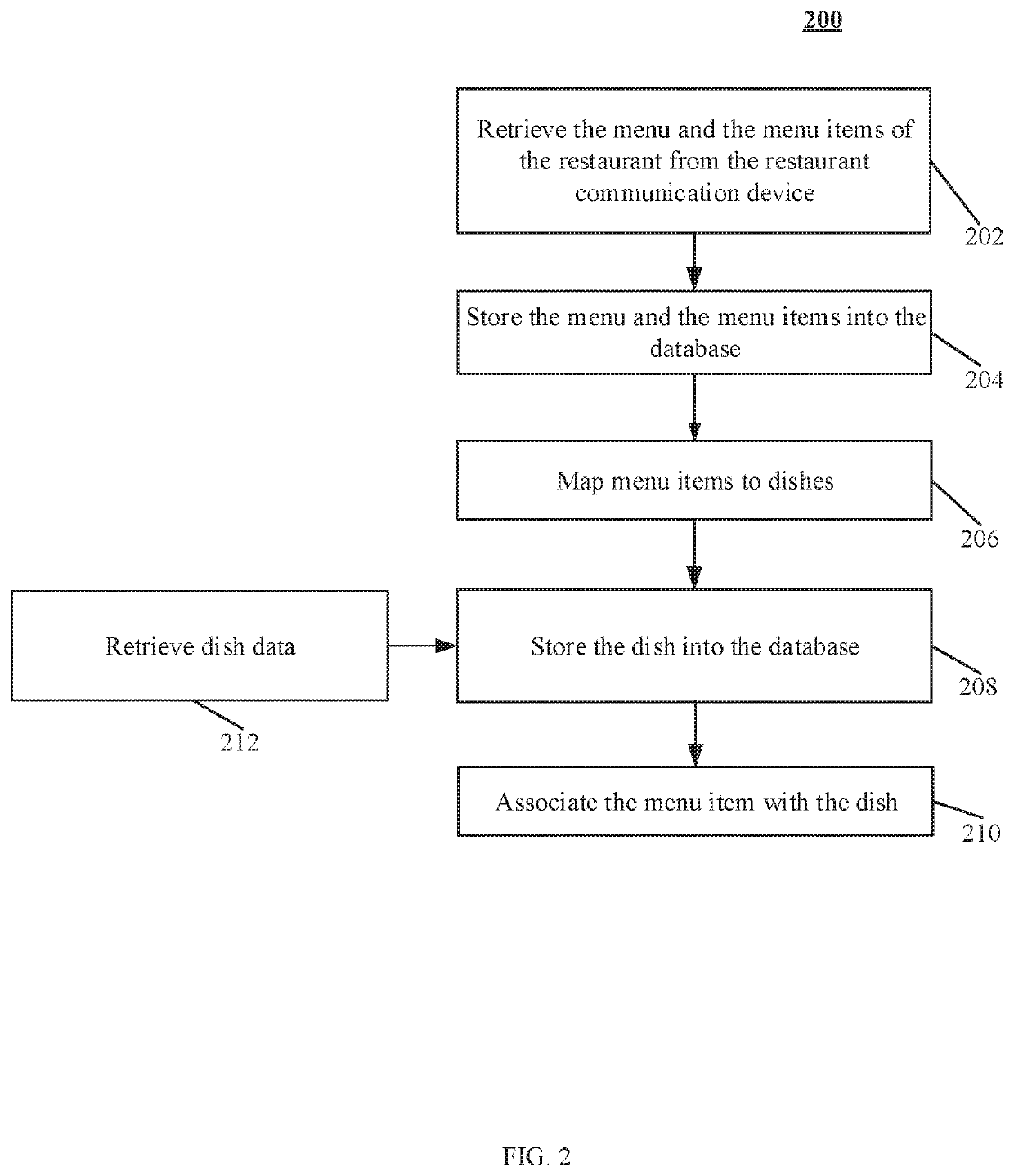 System and method for providing food taxonomy based food search and recommendation