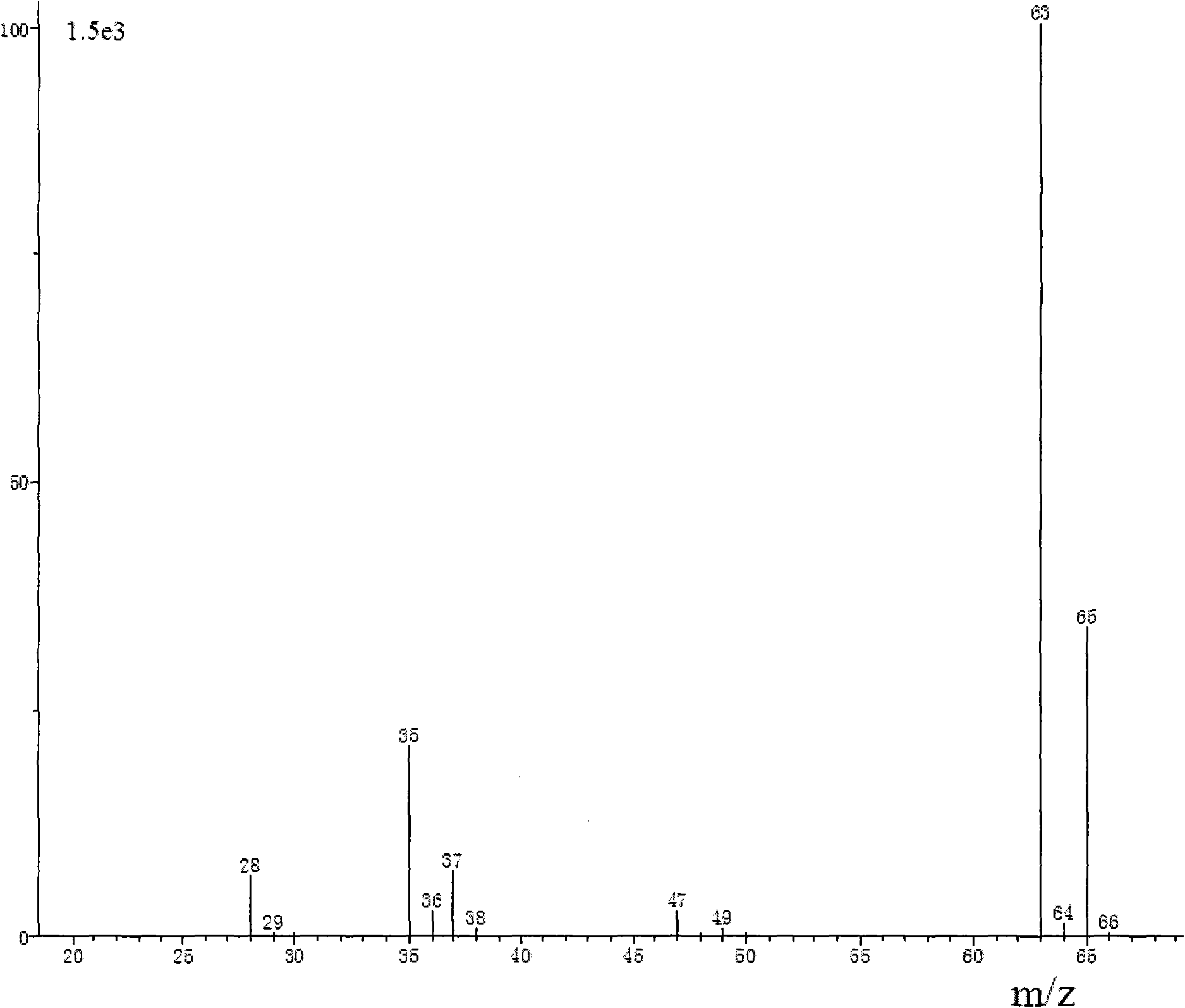 Monitoring device and monitoring method of mass spectrum