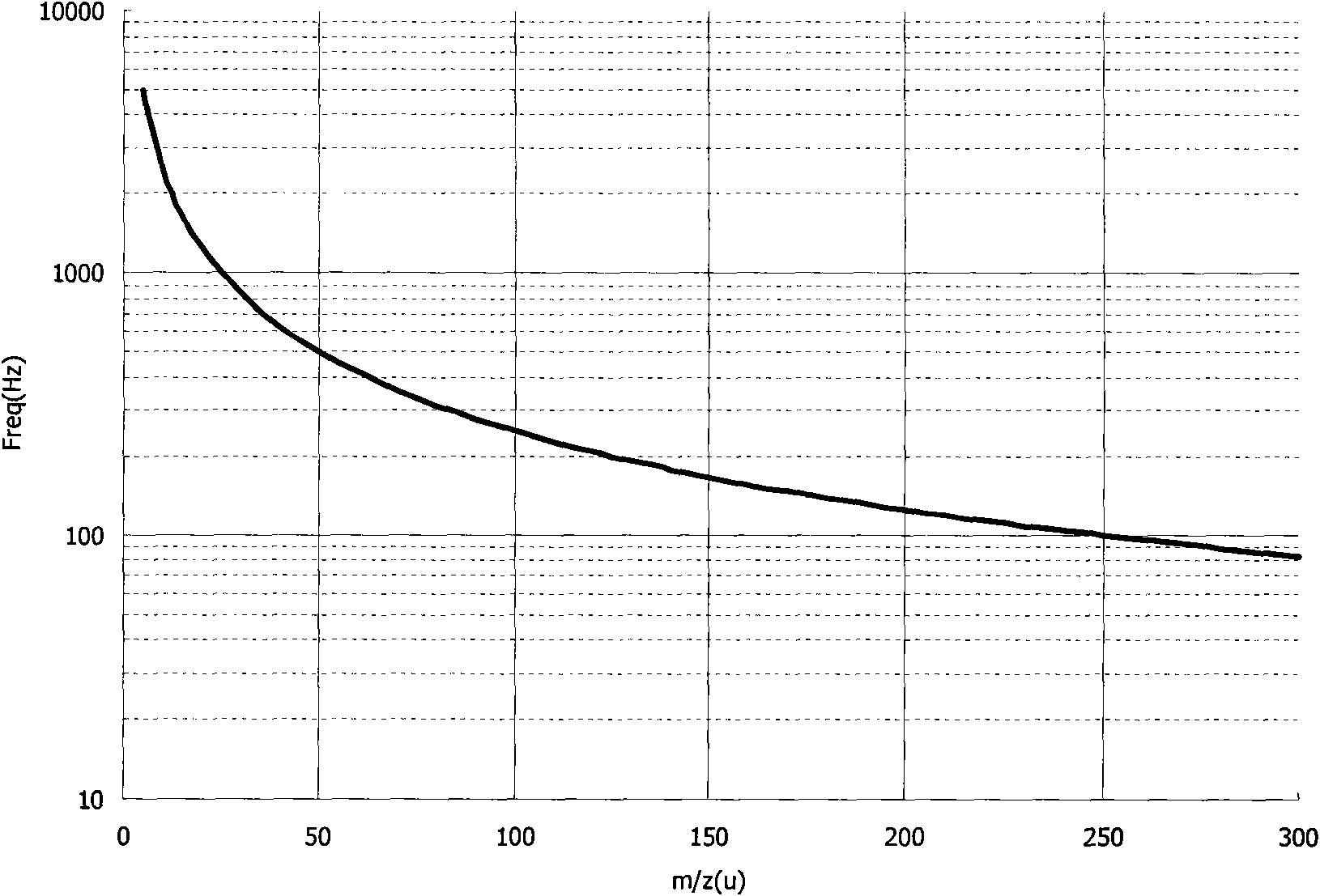 Monitoring device and monitoring method of mass spectrum