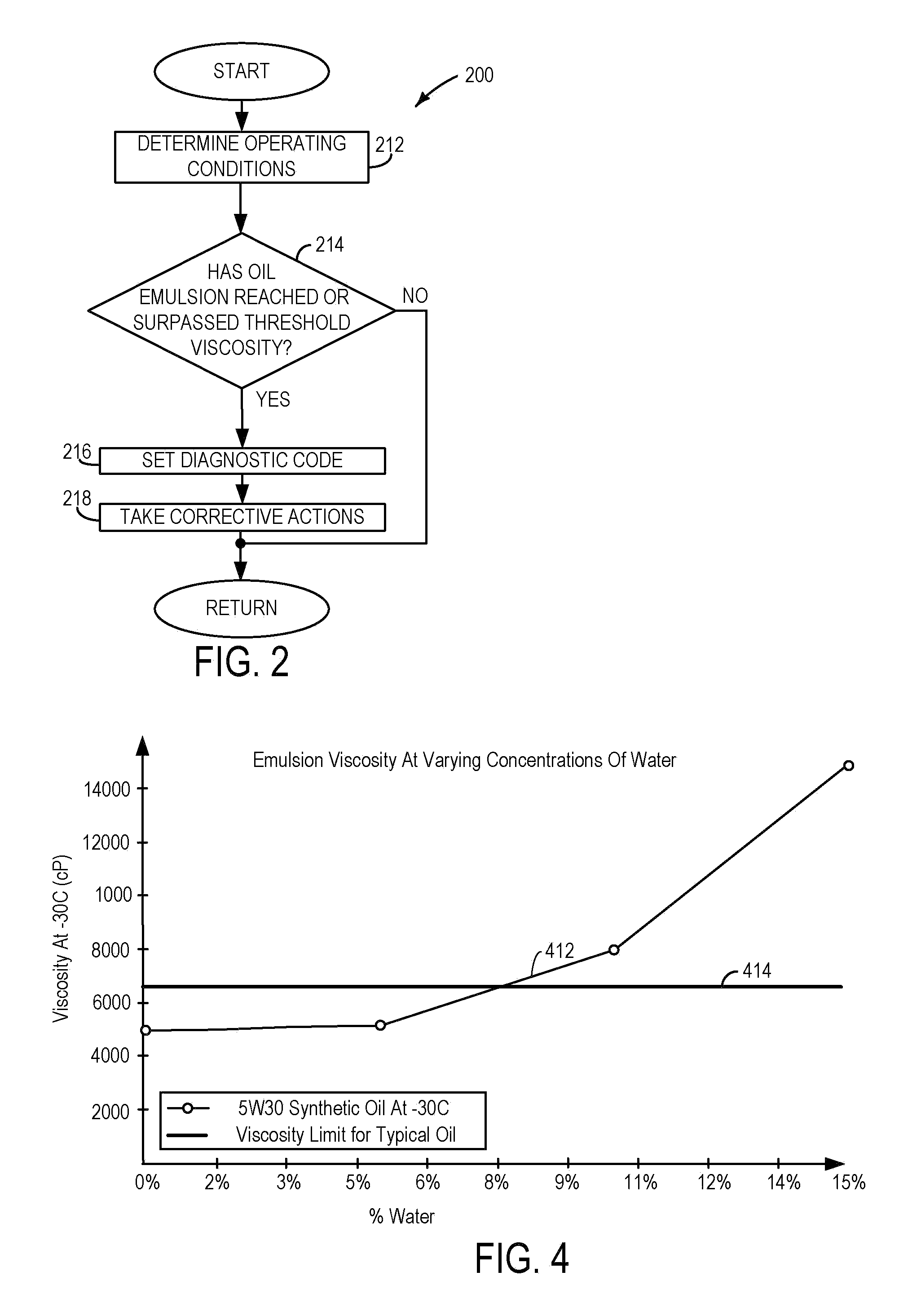 Water reduction mechanism for an internal combustion engine