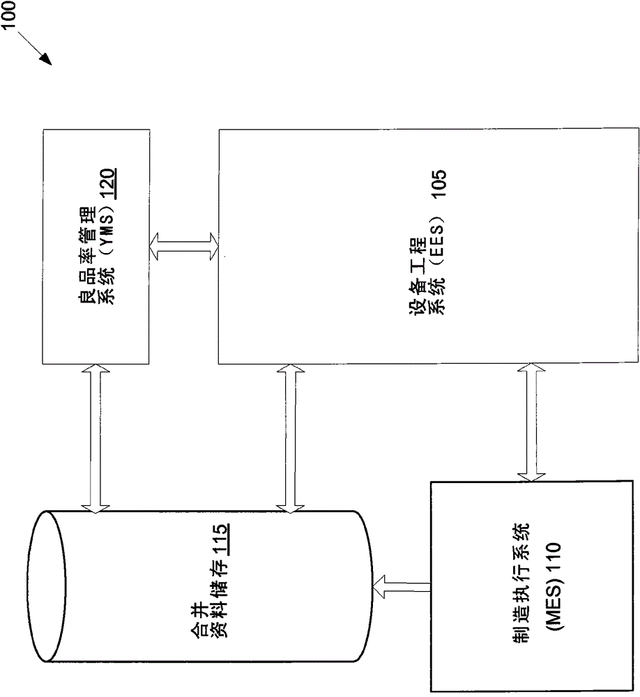 Yield Predictive Feedback for Control Equipment Engineering Systems