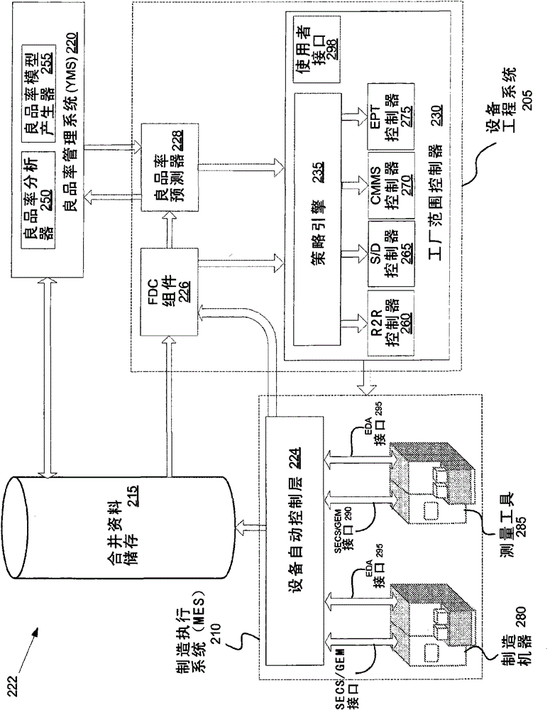 Yield Predictive Feedback for Control Equipment Engineering Systems