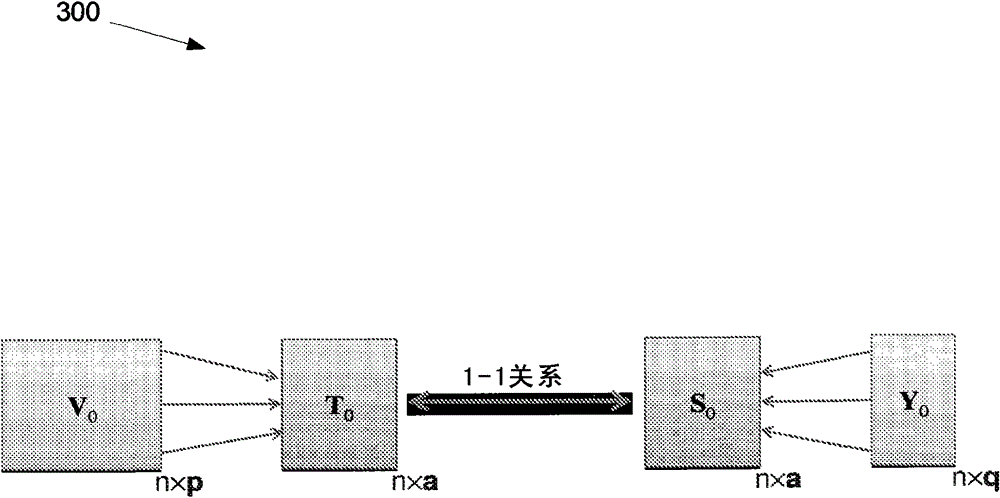 Yield Predictive Feedback for Control Equipment Engineering Systems