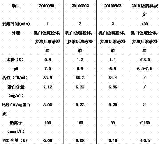 Method for preparing freeze-dried human blood coagulation factor VIII