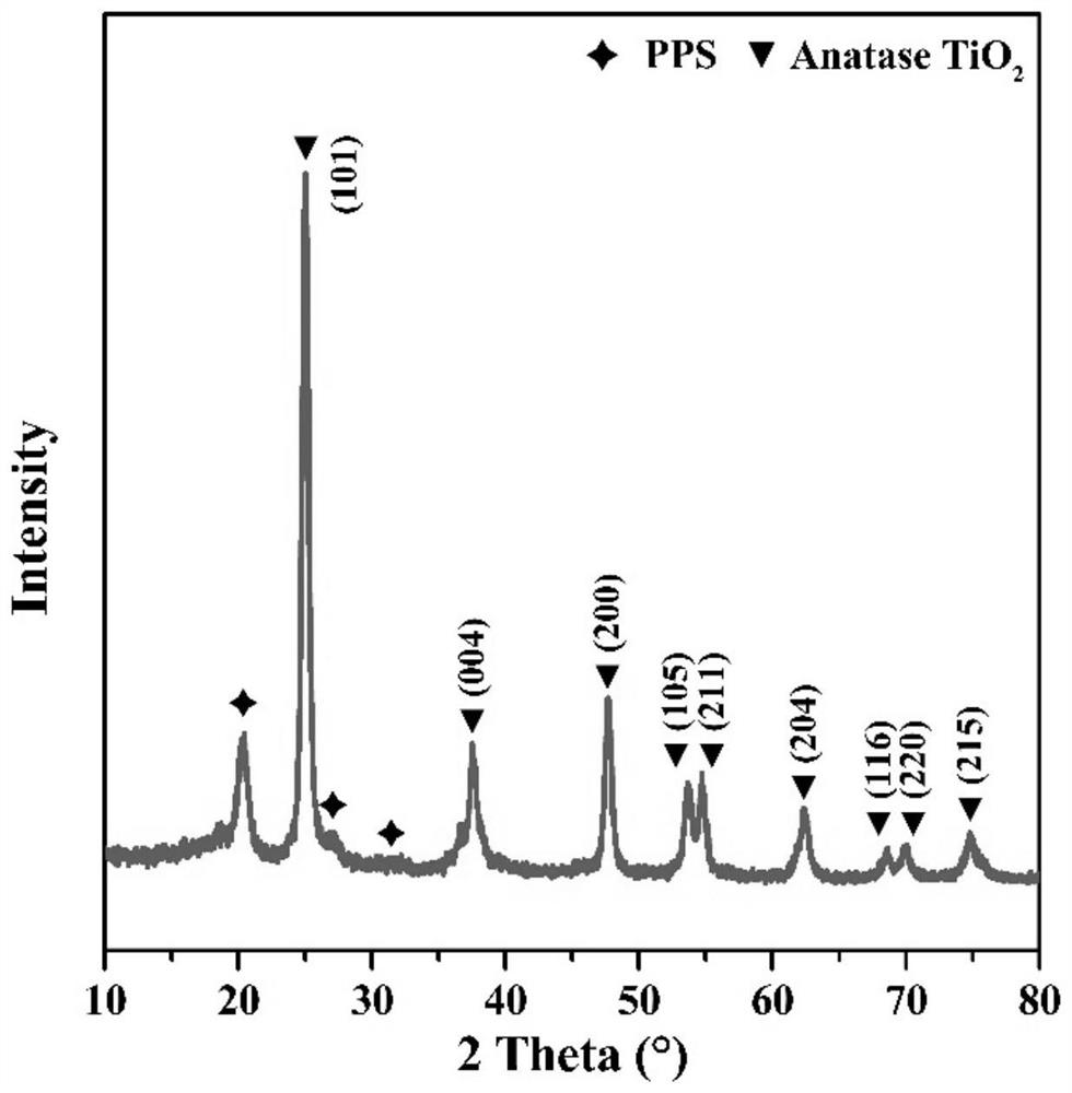 a load tio  <sub>2</sub> Preparation method of pps photocatalytic film