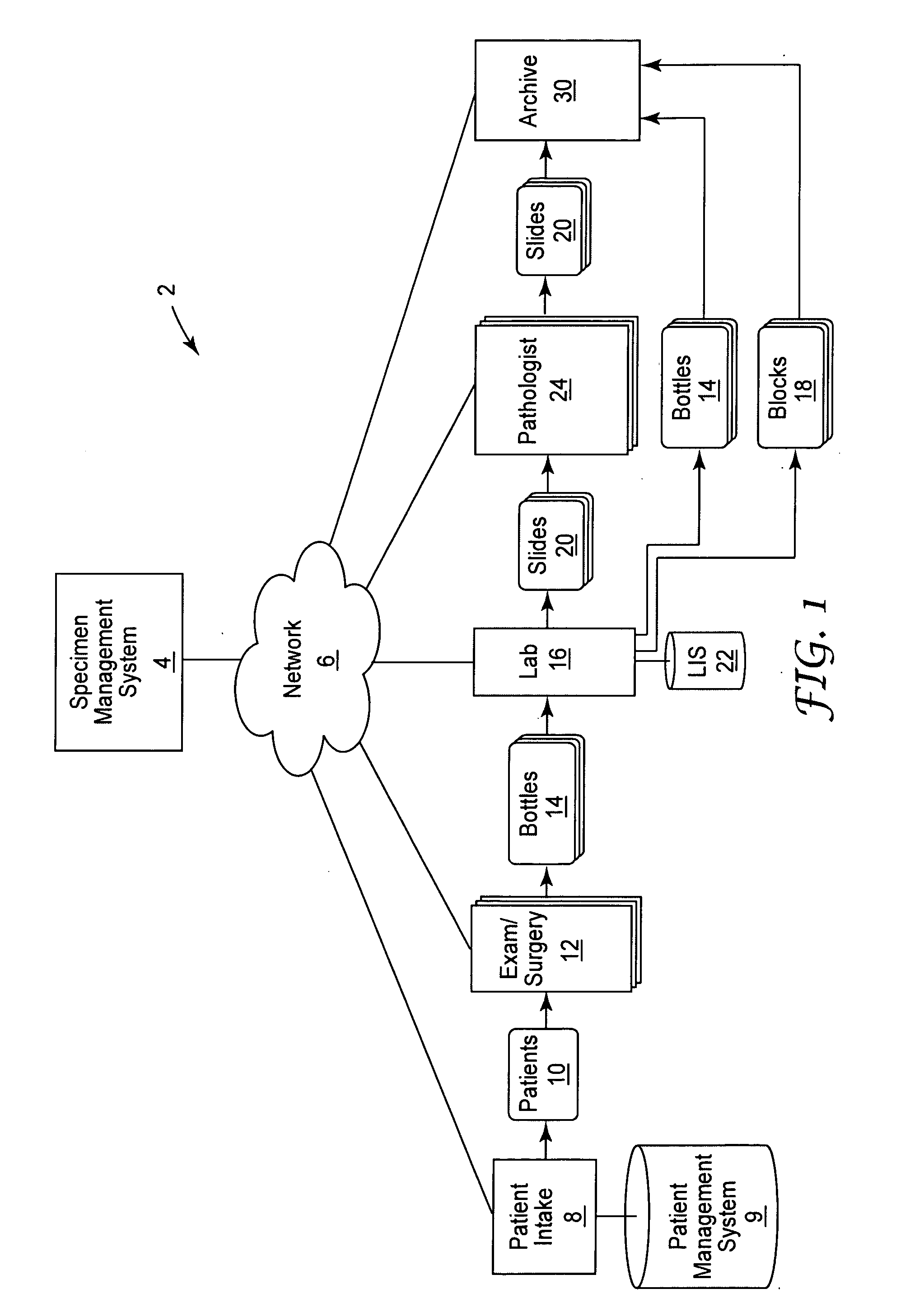 Specimen tracking and management verification