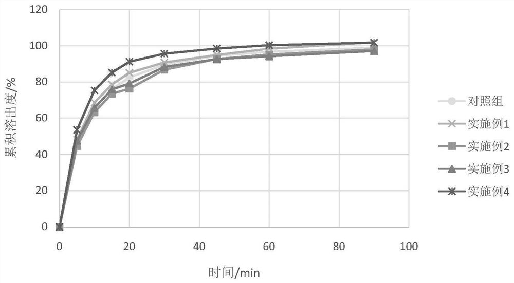 Obeticholic acid pharmaceutical composition as well as preparation method and application thereof