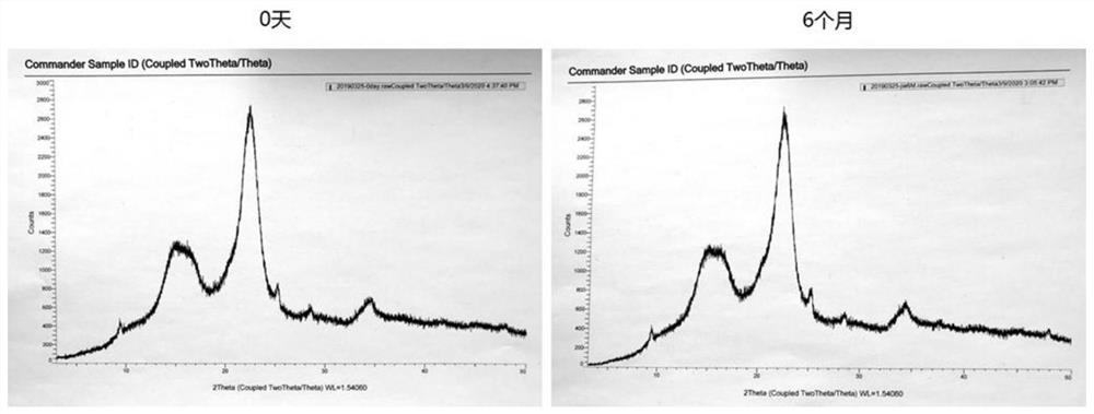 Obeticholic acid pharmaceutical composition as well as preparation method and application thereof