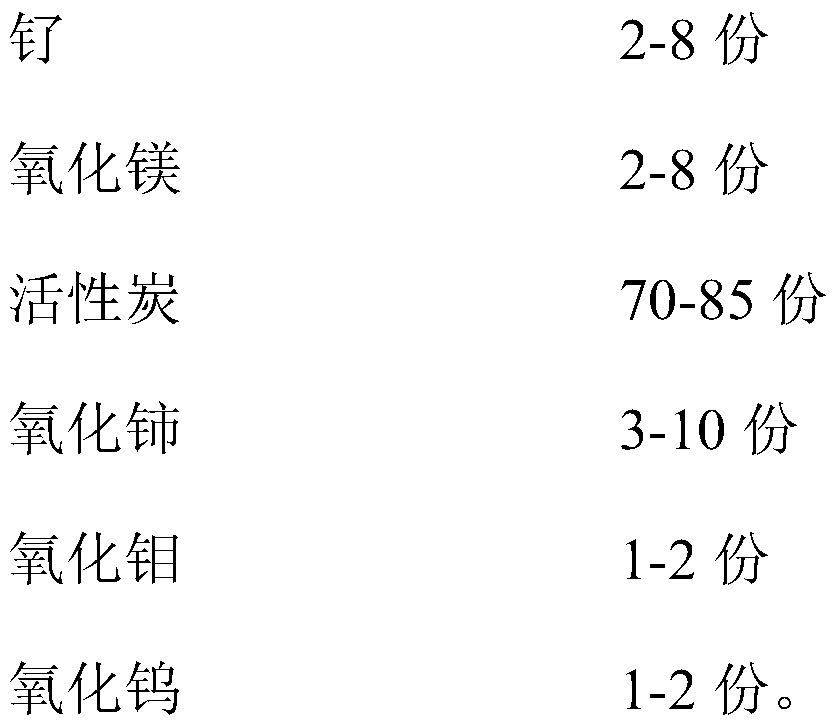 A kind of segmental isobaric ammonia synthesis process