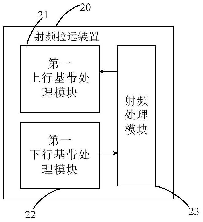 Remote radio device, active antenna and base station system