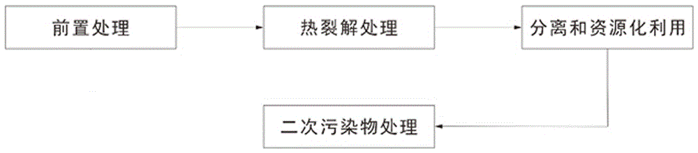 Urban household garbage thermal cracking treatment device and method for conducting urban household garbage thermal cracking with same