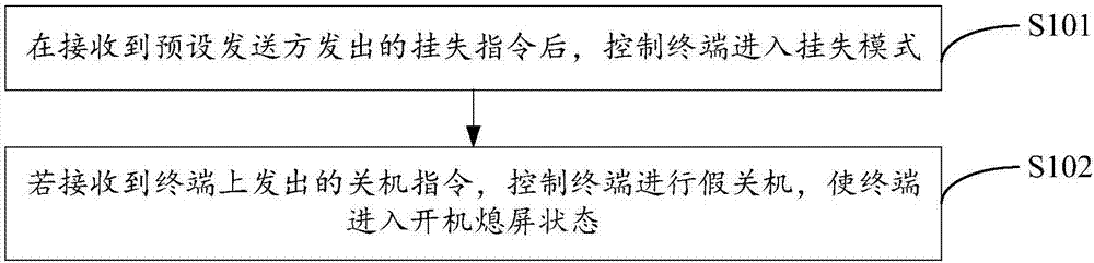 Terminal control method and device, mobile terminal and storage medium