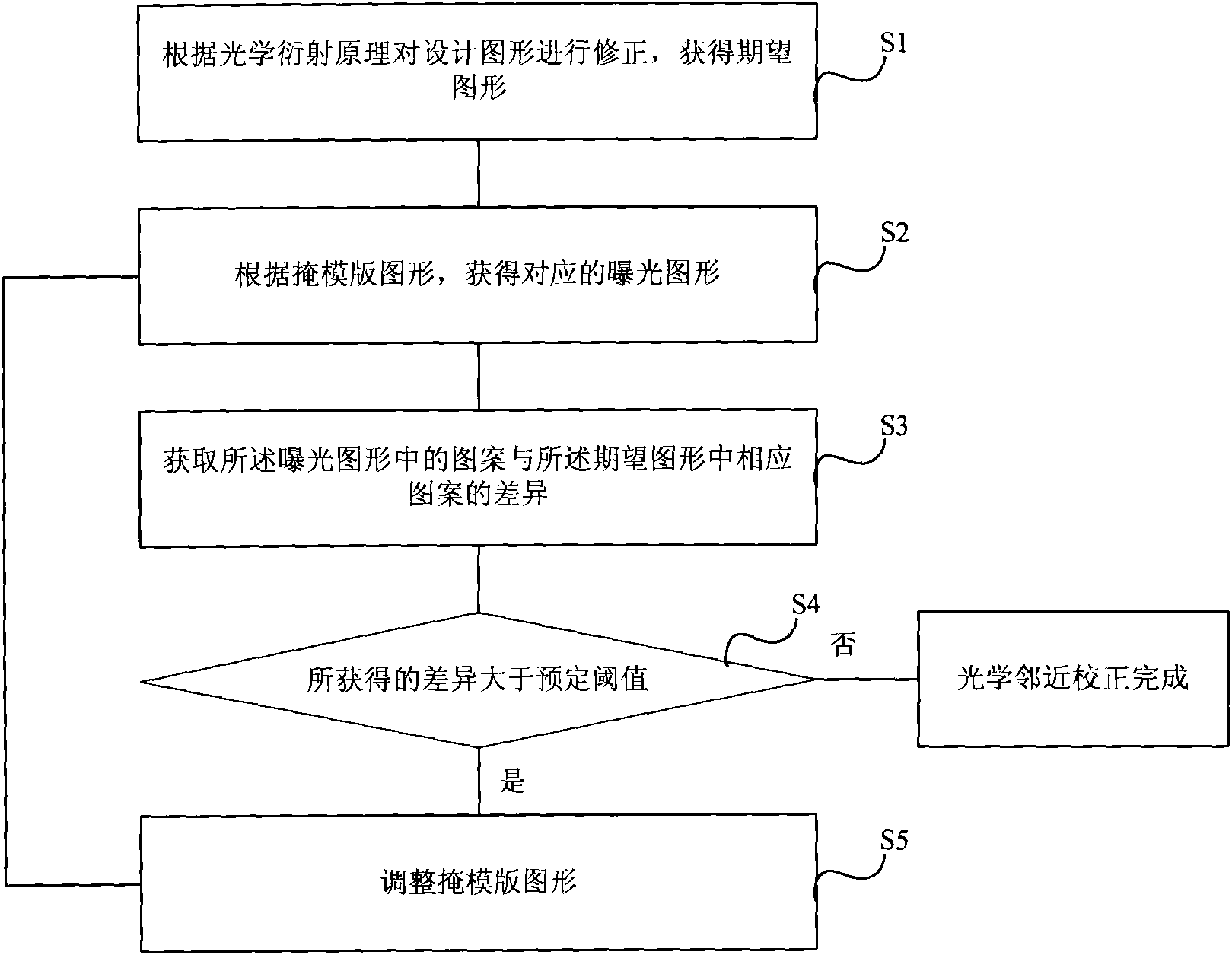 Optical proximity correction method