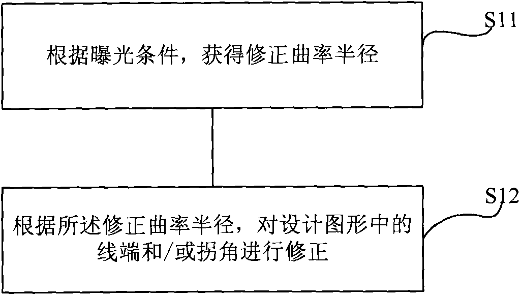 Optical proximity correction method