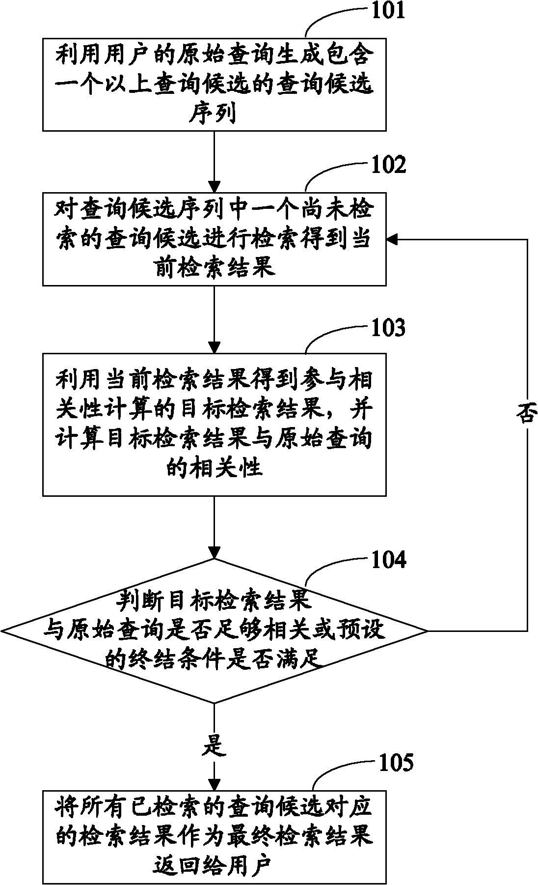 Search result correlation judgment-based search method and device