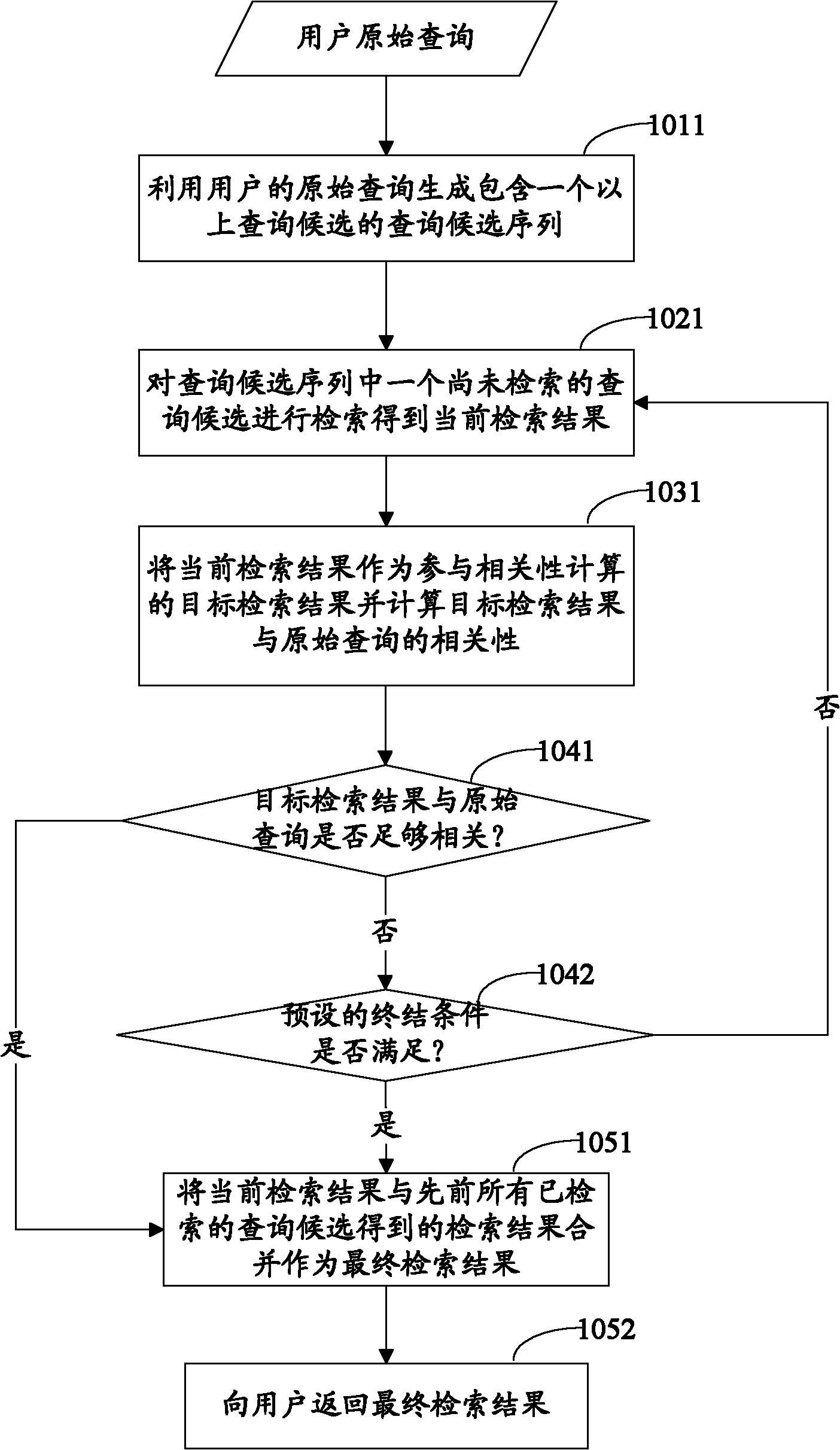 Search result correlation judgment-based search method and device