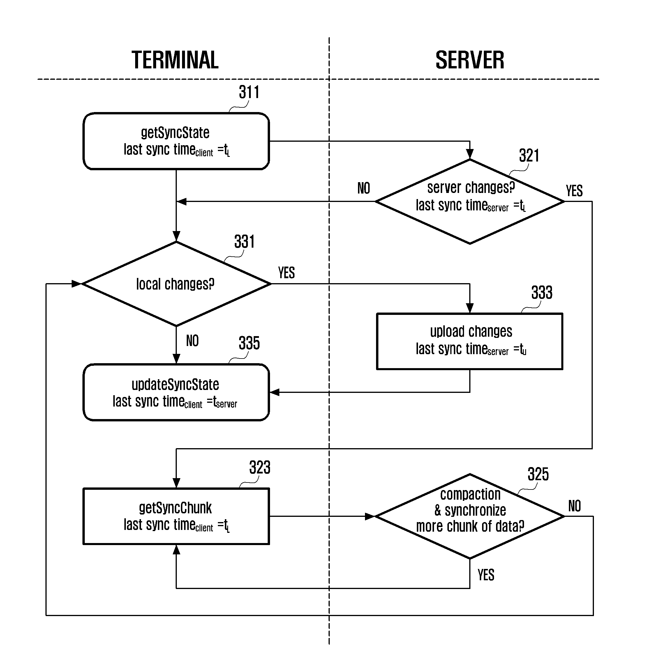 Content synchronization apparatus and method for cloud service system